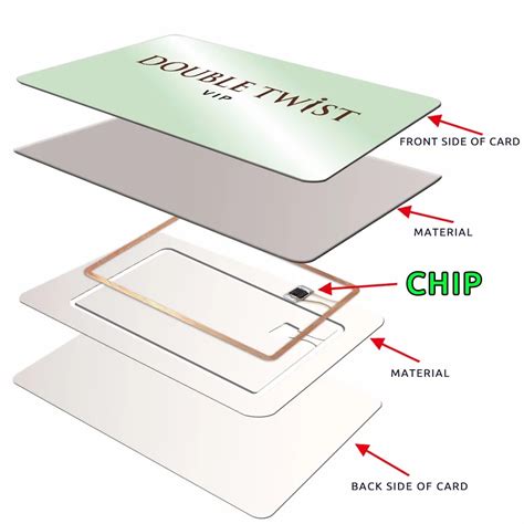 nfc chip card template